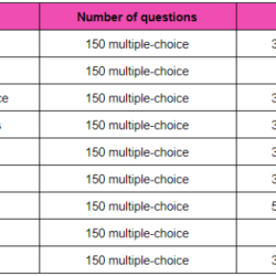 Nes mometrix exam subtest