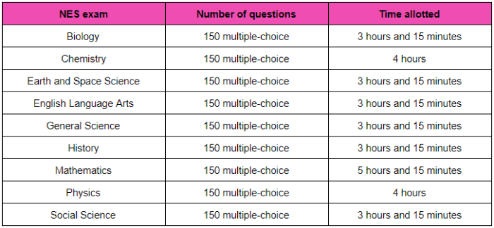 Nes mometrix exam subtest