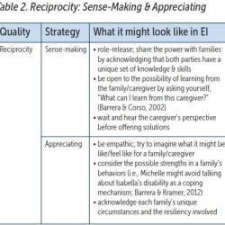 Restrictive practices restraints