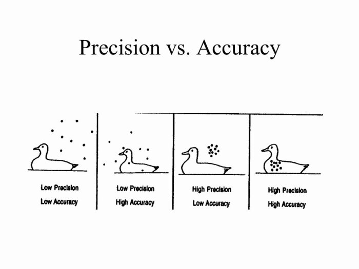 Worksheet on accuracy and precision