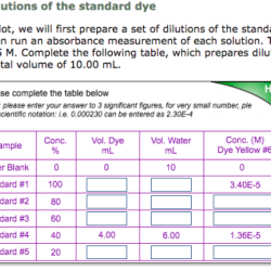 Dye bleaching kinetics lab report