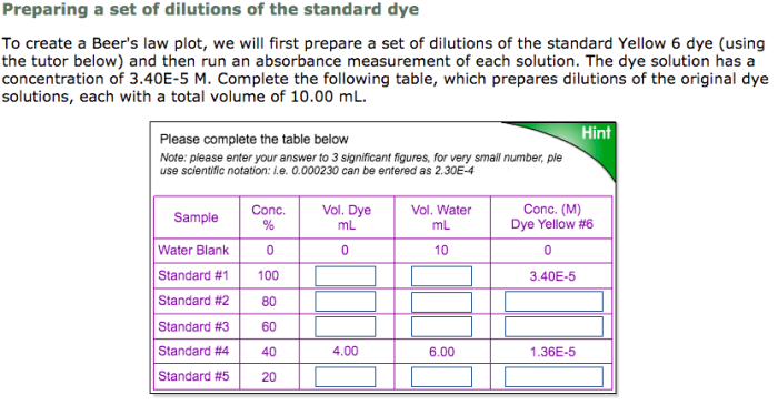 Dye bleaching kinetics lab report