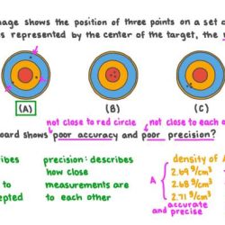 Worksheet on accuracy and precision