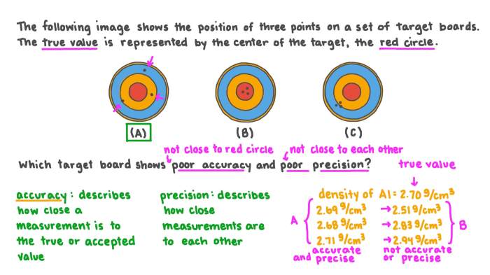 Worksheet on accuracy and precision