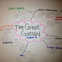 Questions for chapter 5 of the great gatsby