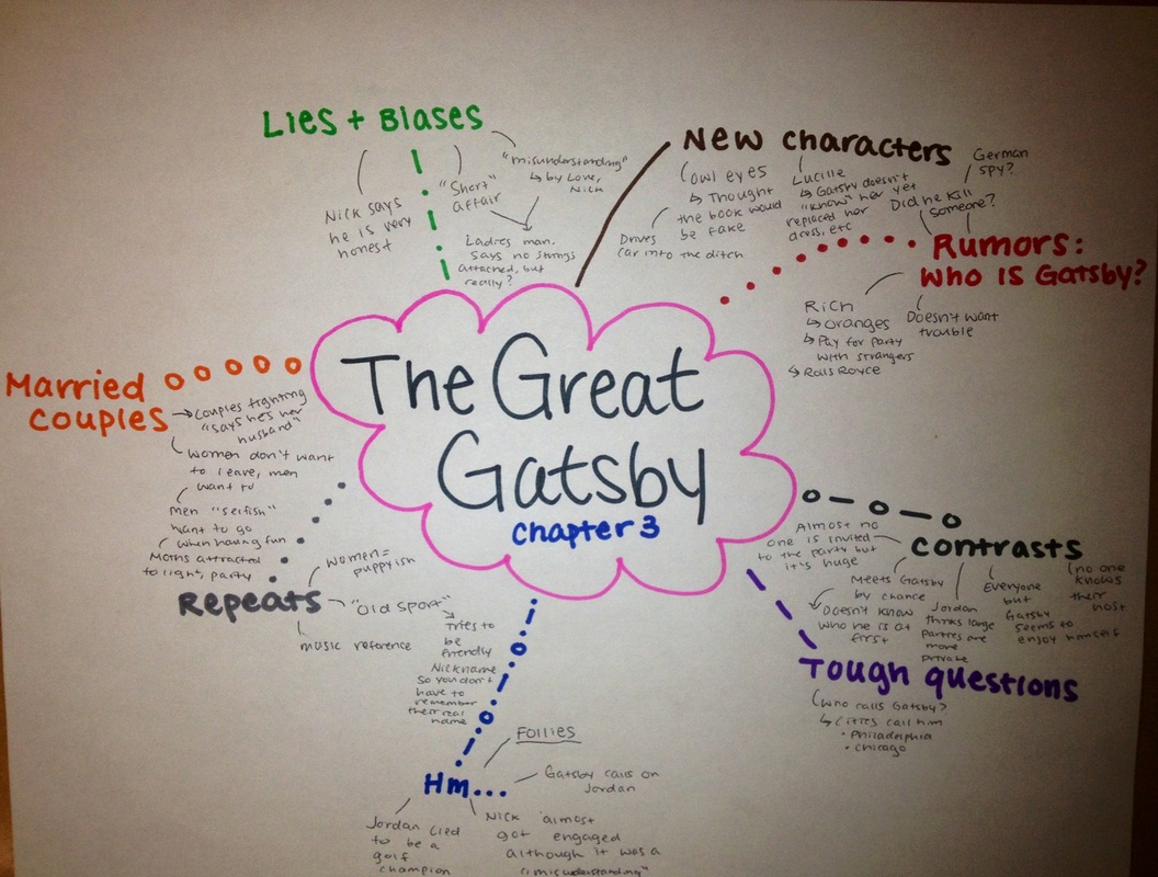 Questions for chapter 5 of the great gatsby