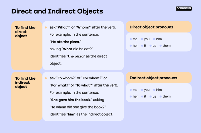 Which indirect object pronoun correctly completes the sentence