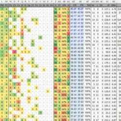 Excel data spreadsheet sample sheet student database template microsoft templates formulas example spreadsheets ms examples works budget budgeting samples sales