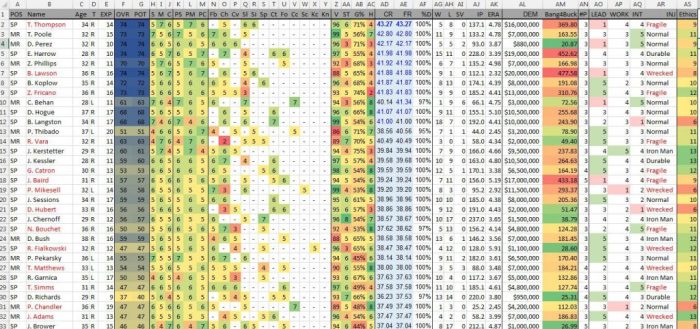 Excel data spreadsheet sample sheet student database template microsoft templates formulas example spreadsheets ms examples works budget budgeting samples sales