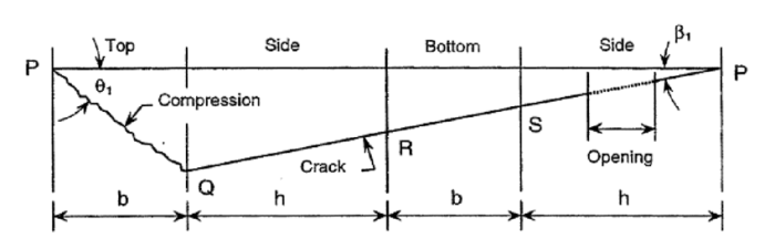 Identify the failure surface in the image below.