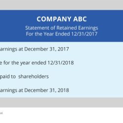 The retained earnings account has a credit balance of 37000